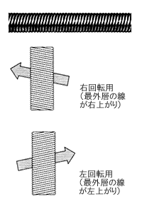 標準型フレキシブルシャフト