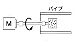 配管の内面研磨
